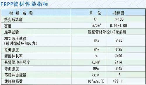 FRPP管性能指标